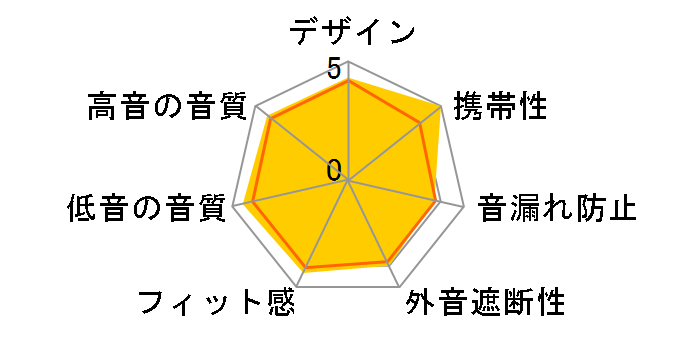 11 Deco�̃��[�U�[���r���[