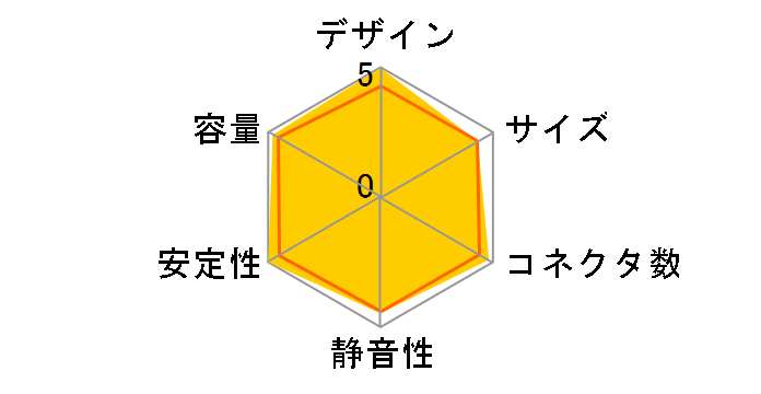 Revolution-X't ERX530AWT�̃��[�U�[���r���[