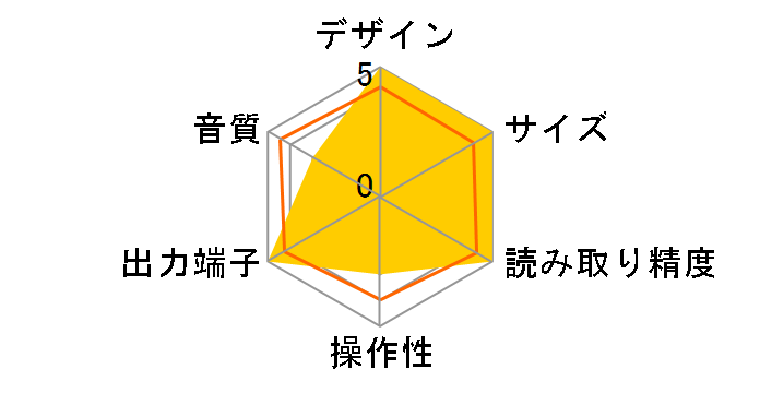 MCD550�̃��[�U�[���r���[