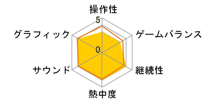 �}�[�Y�F�E�H�[���O�̃��[�U�[���r���[