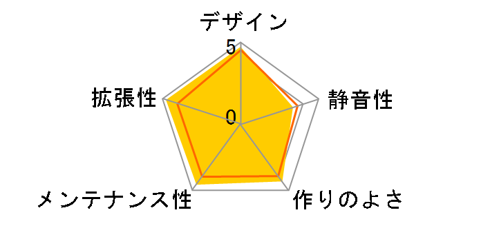 Urban S31 Snow Edition VP700M6W2N-C�̃��[�U�[���r���[