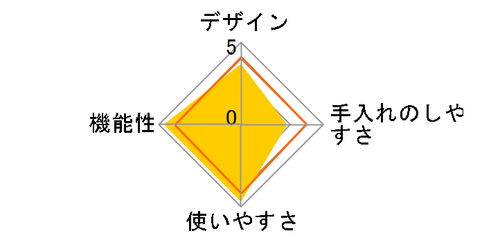 �X�[�v���[�J�[ �r�^���G KSM-1000�̃��[�U�[���r���[