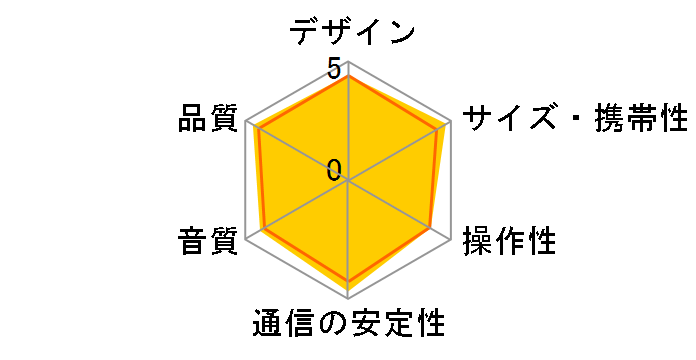 FLIP2 [�u���b�N]�̃��[�U�[���r���[