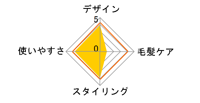 BaByliss PRO �~���J�[�� BAB-2665�̃��[�U�[���r���[