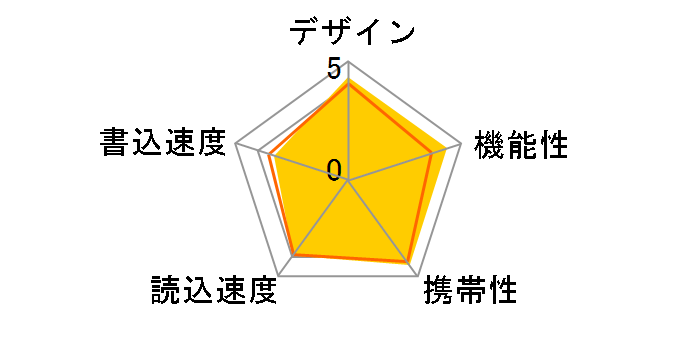 Blaze B05 SP032GBUF3B05V1H [32GB �s���N]�̃��[�U�[���r���[