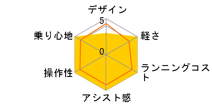 PAS Ami PM26A 2014�N���f�� [�V�F���s���N] + ��p�[�d��̃��[�U�[���r���[