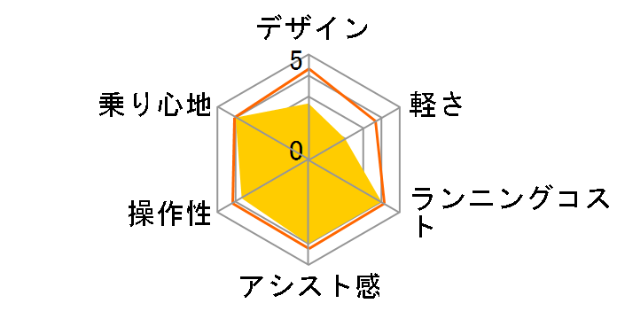 PAS �i�`����L PM26NL 2014�N���f�� [�V���o�[] + ��p�[�d��̃��[�U�[���r���[