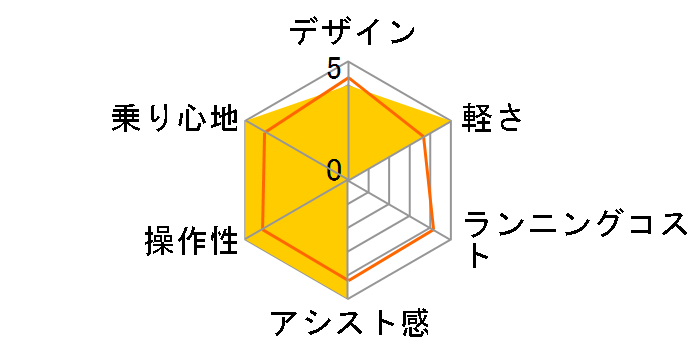 PAS �i�`����L PM24NL 2014�N���f�� [�L�����f�B�s���N] + ��p�[�d��̃��[�U�[���r���[