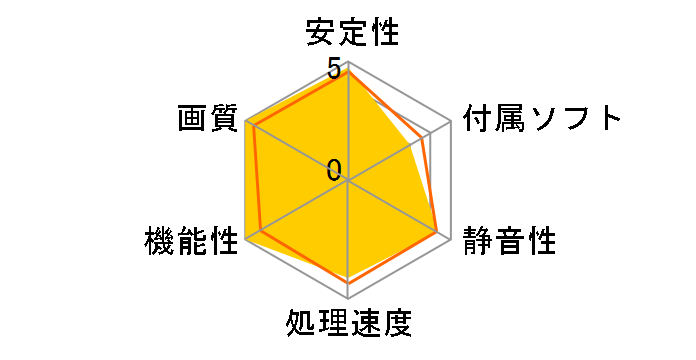 RD-R9-270X-E2GB/OC [PCIExp 2GB]�̃��[�U�[���r���[