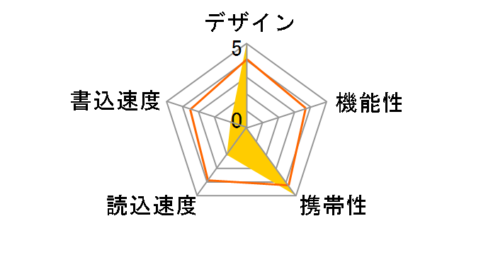 Ultima U05 SP064GBUF2U05V1D [64GB �l�C�r�[]�̃��[�U�[���r���[