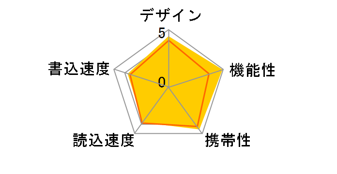 Ultima U05 SP032GBUF2U05V1H [32GB �s���N]�̃��[�U�[���r���[