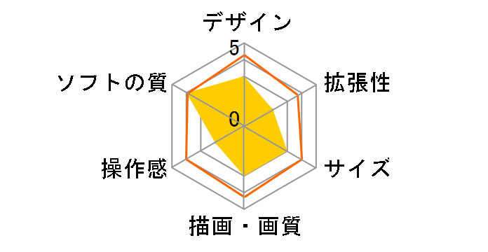 �v���C�X�e�[�V����3 HDD 500GB �`���R�[���E�u���b�N CECH-4200C�̃��[�U�[���r���[