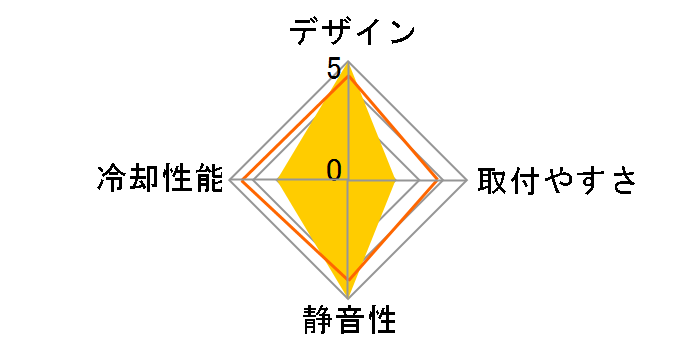 AK-CC1101EP02�̃��[�U�[���r���[