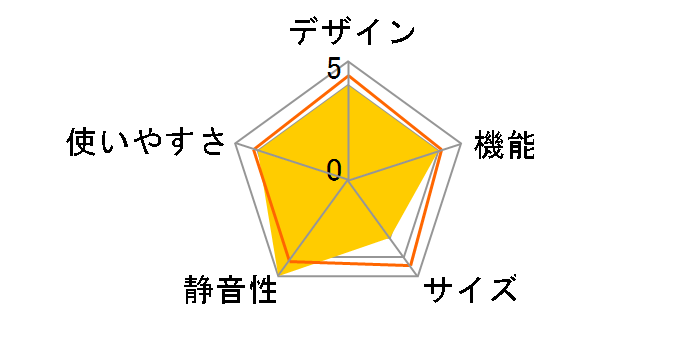 SJ-PF47Y�̃��[�U�[���r���[