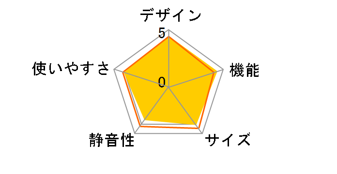 SJ-PD14Y�̃��[�U�[���r���[