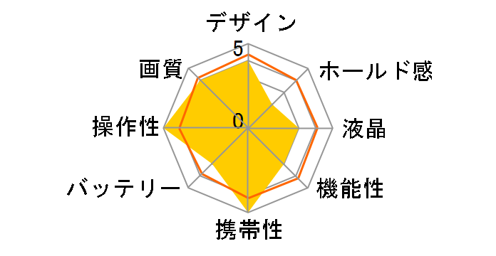 LUMIX SET-XS1-SOUSOU008 [SOU�ESOU�f�U�C���FSO-SU-U�Ƃ�ǂ�]�̃��[�U�[���r���[