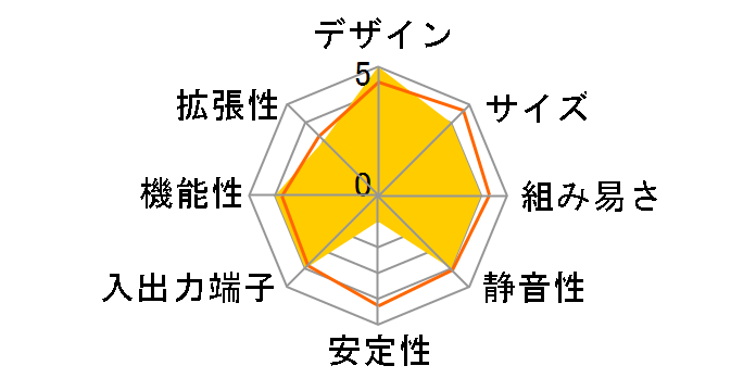 SZ87R6 [��]�̃��[�U�[���r���[