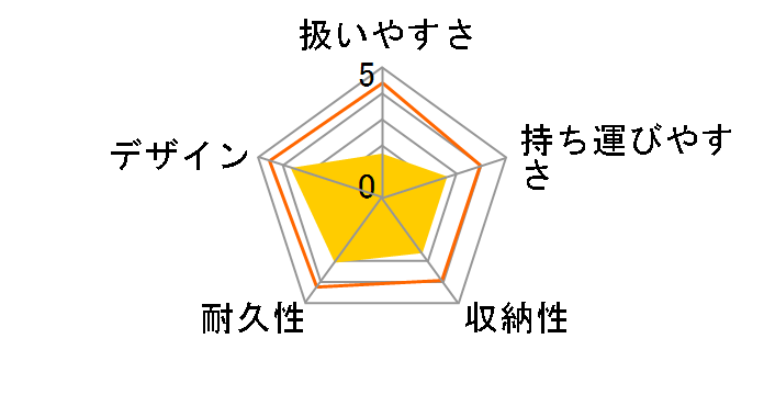 �V�e�B���C�g R �A�b�v [�o�j���h�b�g]�̃��[�U�[���r���[