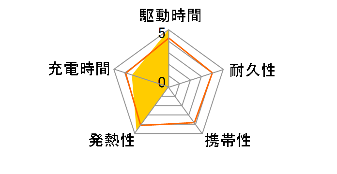 cheero Power Plus 2 CHE-039-S [�V���o�[]�̃��[�U�[���r���[