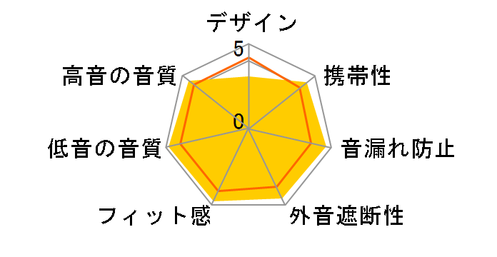 WST-W40�̃��[�U�[���r���[