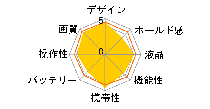 EOS M2 �{�f�B�̃��[�U�[���r���[