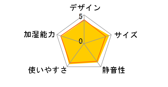 SHM-100U [�z���C�g]�̃��[�U�[���r���[