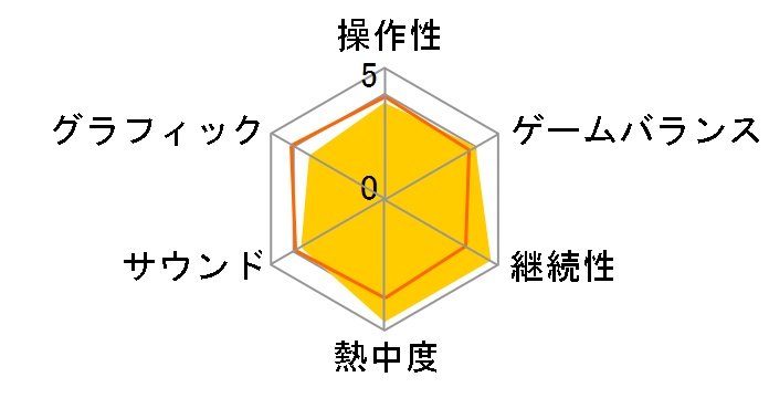 �e�����A [PS Vita]�̃��[�U�[���r���[