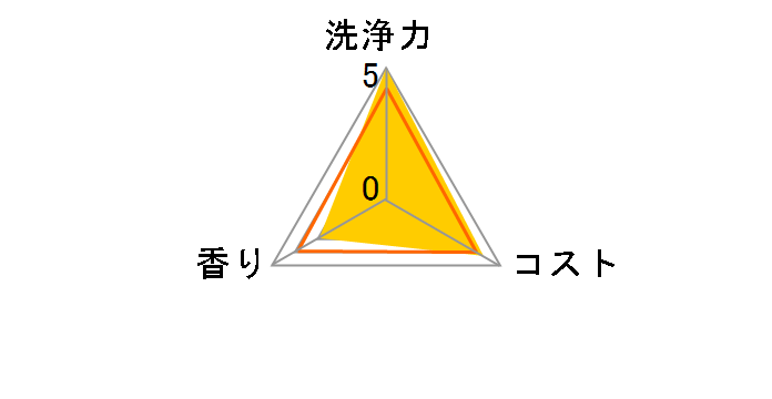 �L�b�`���n�C�^�[ �� 600ml�̃��[�U�[���r���[