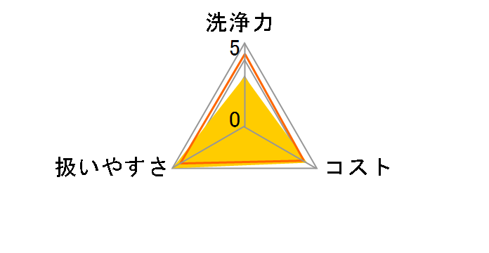 ���󑅉�(30g)�̃��[�U�[���r���[