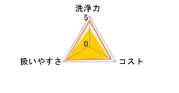 �􂽂����N���[�i�[ 550g�̃��[�U�[���r���[