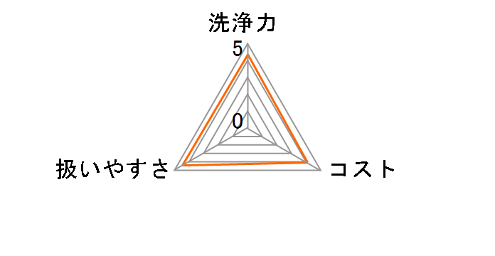 �_�u���n�C�p�[ ���C���|���v&���󑅃N���[�i�[ 126g�̃��[�U�[���r���[