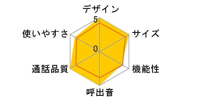 RU�ERU�ERU VE-GDF61DL-R [���b�h]�̃��[�U�[���r���[