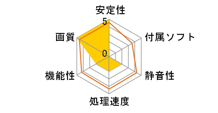 Gainward GeForce GTX 760 2GB FFXI4 [PCIExp 2GB]�̃��[�U�[���r���[