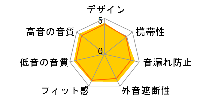 MA750�̃��[�U�[���r���[