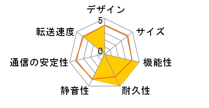 KD22 [��]�̃��[�U�[���r���[