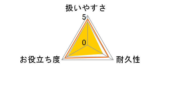 ���̃E���R���A���~�i�p�b�h AZ656�̃��[�U�[���r���[