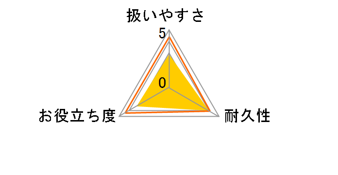 ���j�b�g�o�X�{������ �����C���N���N�N���[�i�[ N-AL�̃��[�U�[���r���[