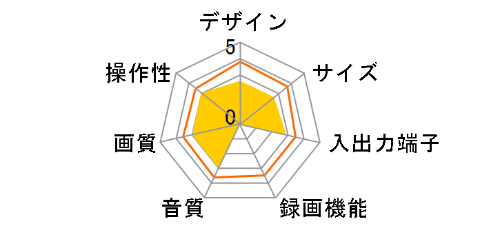 RVP-100�̃��[�U�[���r���[