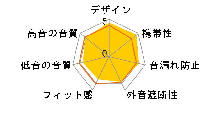 J46BTWHT [�z���C�g]�̃��[�U�[���r���[