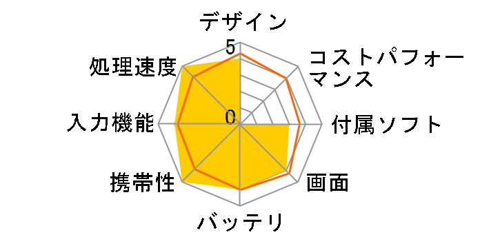 Venue 11 Pro Core i5 vPro�EWindows 8.1 Pro�E256GB SSD���ڃ��f���̃��[�U�[���r���[