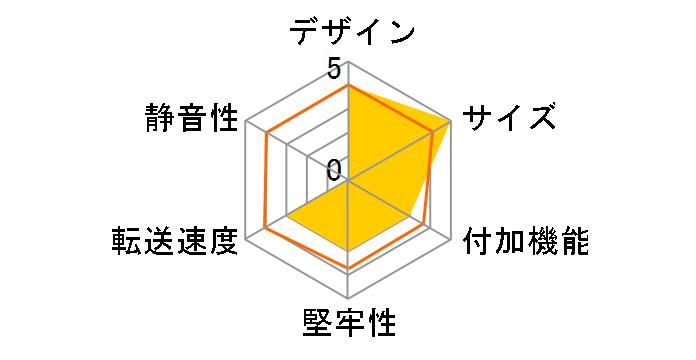 �X�S�C�A�_�v�^SATA SATA-TR2535 Rev.2�̃��[�U�[���r���[