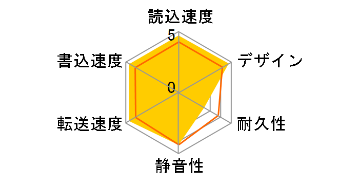 LCH-FPS040U3A�̃��[�U�[���r���[