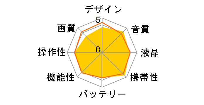 Handy Video Recorder Q4�̃��[�U�[���r���[