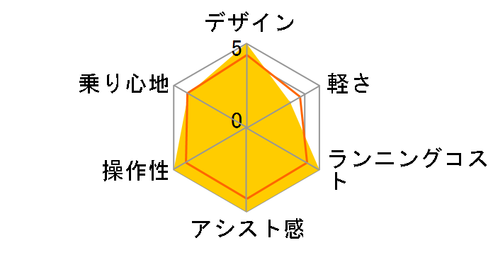 �r�r�EEX�E�V�e�B BE-ENL756-V [�}�b�gUS�u���[] + ��p�[�d��̃��[�U�[���r���[