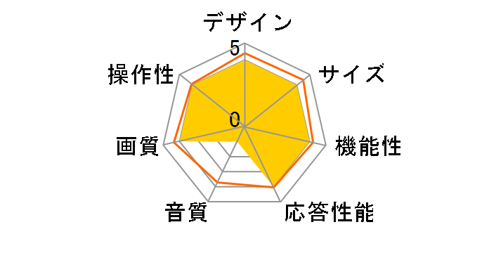 OEN DTC19-11B [19�C���`]�̃��[�U�[���r���[