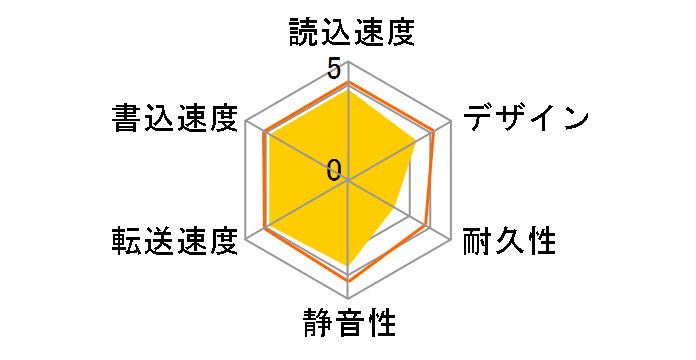 MAL33000EX3-BK [�u���b�N]�̃��[�U�[���r���[