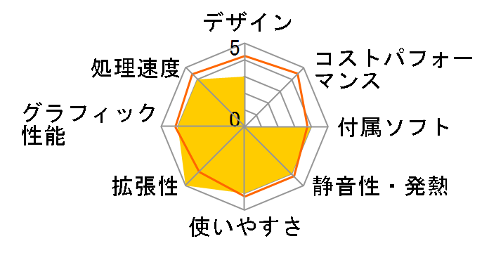 MN7020-i5-TG-KK ���i.com���胂�f�� [Windows 7����]�̃��[�U�[���r���[