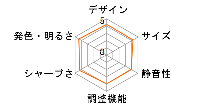 DLA-X35-W [zCg]̃[U[r[