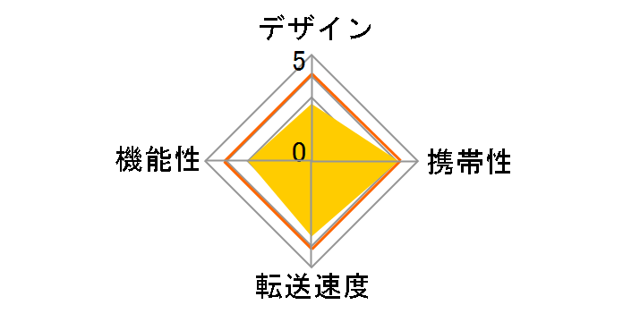 PC-SCRW1-A [USB 8in1 �u���[]�̃��[�U�[���r���[