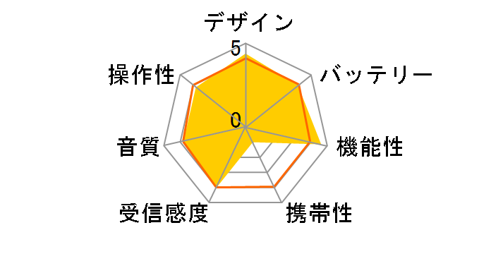 RAD-F950N�̃��[�U�[���r���[